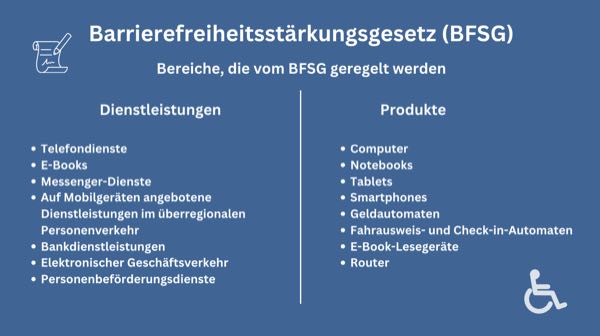 BFSG Regelung für welche Bereiche das Gesetz gilt