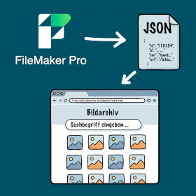 FileMaker Pro Export zu JSON und Bildarchiv mit Suchbegriff-Funktion, Diagramm, Foto: Oliver Giel